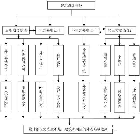 順序圖紙